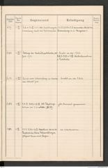 k.k. naturhistorisches Hofmuseum, Protokollbuch Intendanzakten 1913, Seite 69